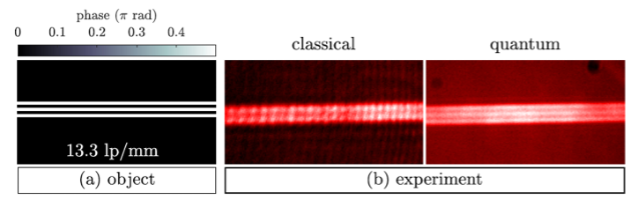 A comparison of resolution between classical phase-shifting holography and quantum phase-shifting holography.